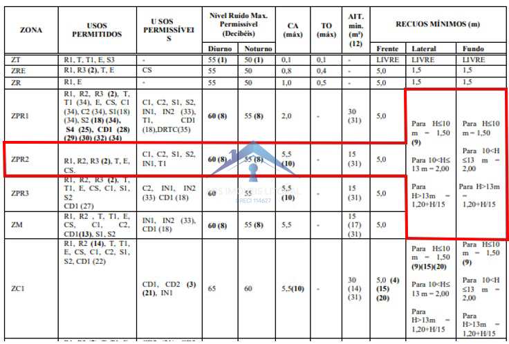 Terreno em Praia Grande, no bairro Real