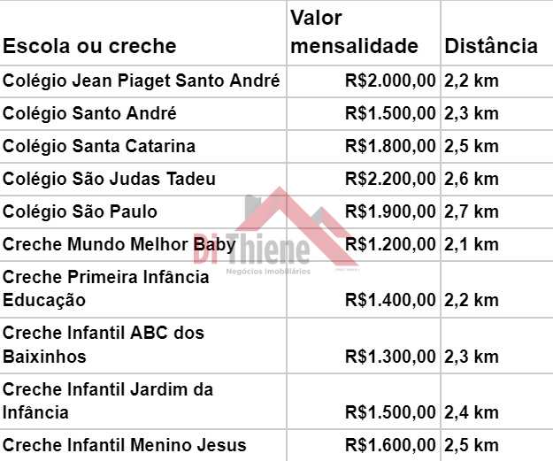 Empreendimento em Santo André, no bairro Campestre