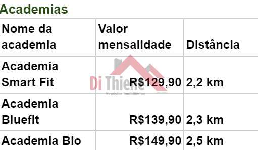 Empreendimento em Santo André, no bairro Campestre