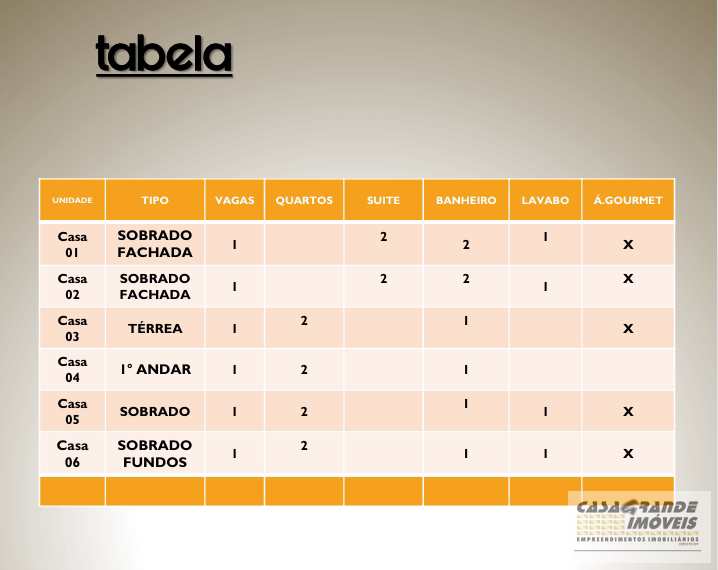 Casa de Condomínio em Praia Grande, no bairro Balneário Maracanã