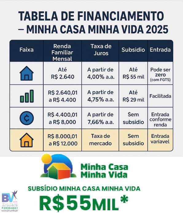 https://vault.imob.online/u1786/properties/photos/17810098/p5nOoCTdWuPWGsSfyxlhJrM9-minha-casa-minha-vida.png?hash=