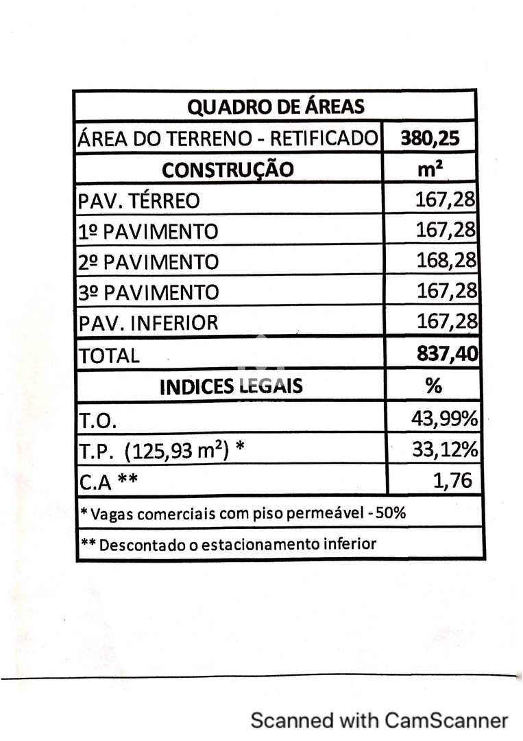 Loteamento e Condomínio à venda, 360m² - Foto 14